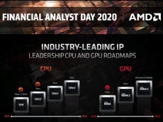 AMD confirms Zen 3 and RDNA 2 are on track