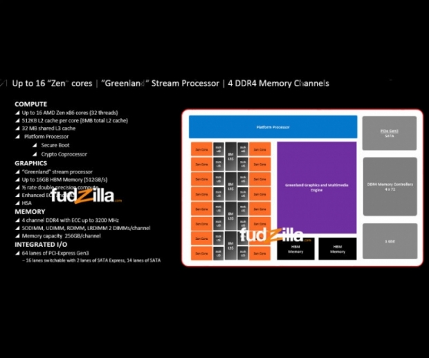 AMD x86 16-core ZEN APU to fight Core i7