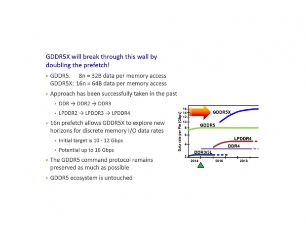 JEDEC officially publishes GDDR5X specification