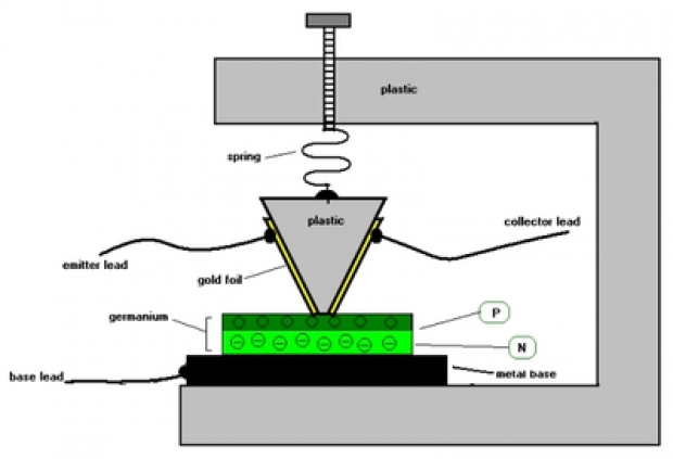 Transistors will stop shrinking in five years