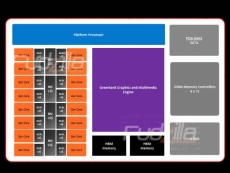 AMD Zeppelin is an 8 core Zen