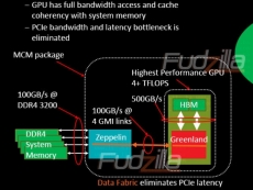 AMD&#039;s 2016 GPU doubles performance per watt