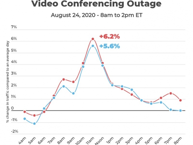 Pornhub demand stiffened as Zoom went down