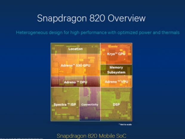 Snapdragon 820 Kryo clocks up to 2.2GHz