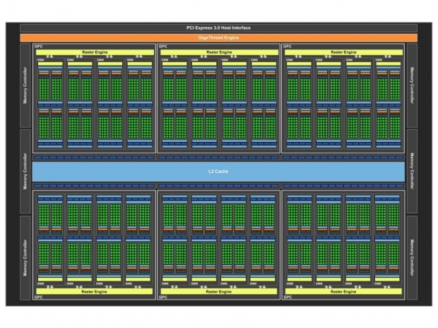 Nvidia Geforce GTX 980 Ti to use GM200-310 GPU