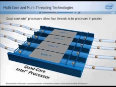 Intel might drop hyperthreading