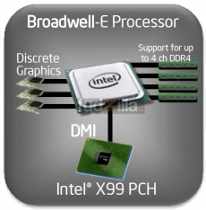 Broadwell-E coming in Q1 2016