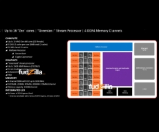 32 core Opteron supports 2P sockets