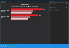 AMD Ryzen 9 7950X improved by disabling CCD